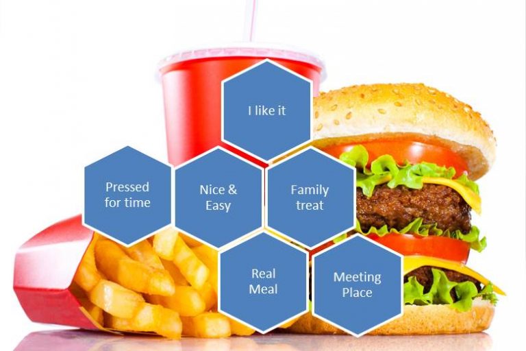 Market segmentation how to get a bigger piece of the pie AUSPresence